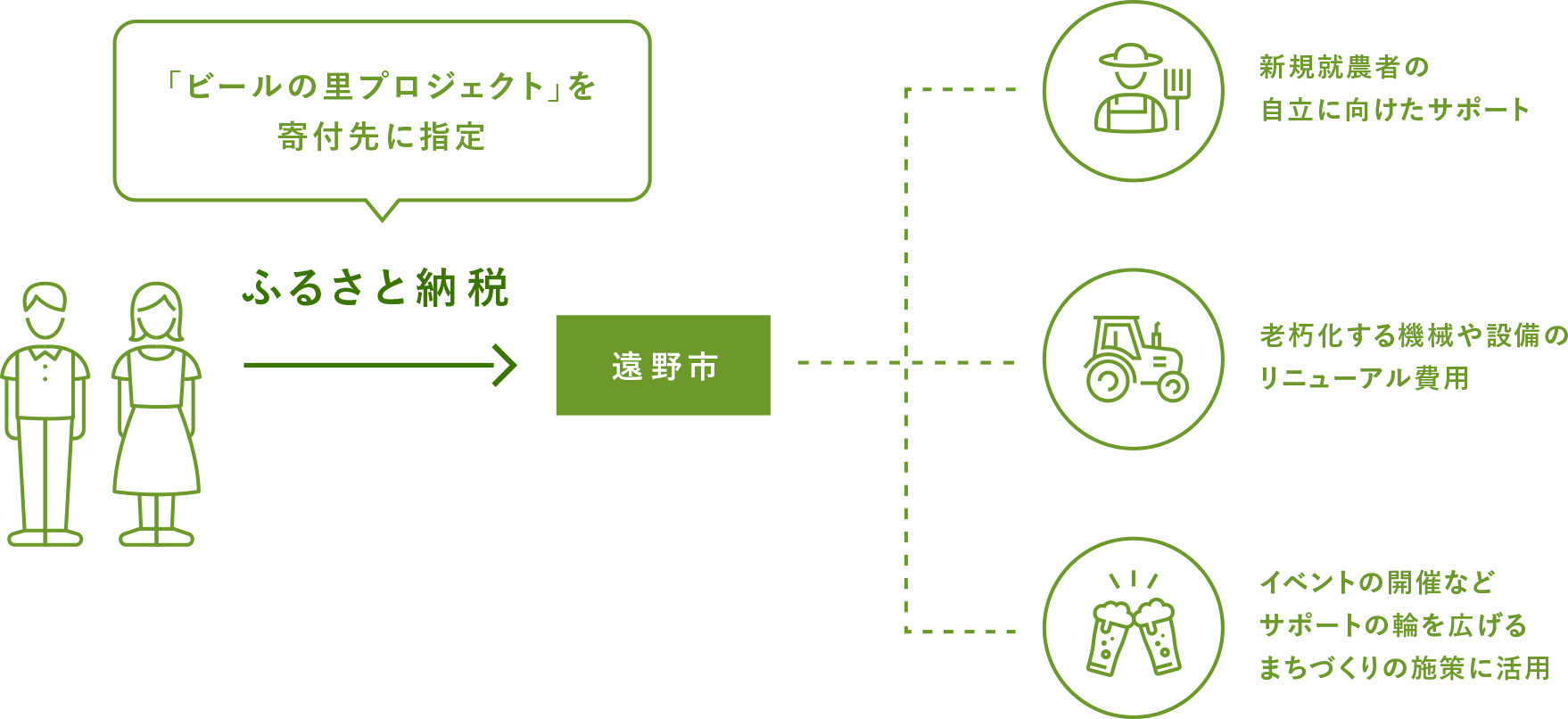 ふるさと納税の仕組み